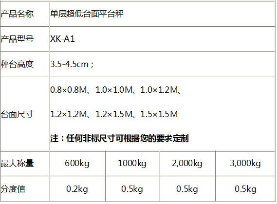 電子地磅製作工藝.jpg