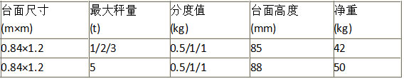 電子地磅供應商.jpg