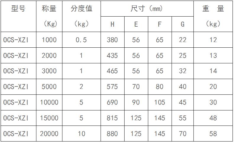 電子地磅秤供應商.jpg