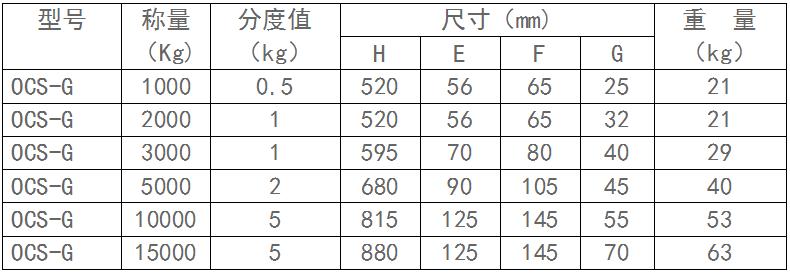 電子地磅供應商.jpg