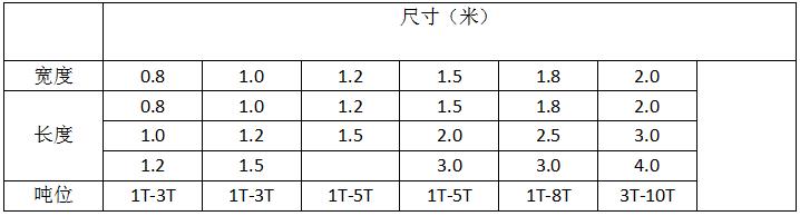 電子地磅秤價格.jpg