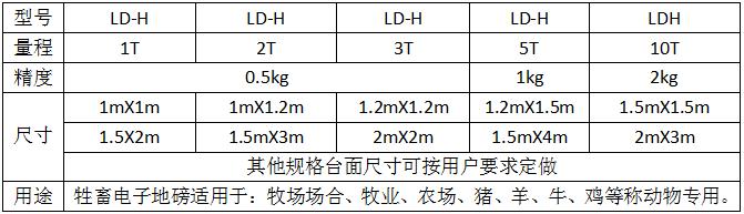 電子地磅秤推薦.jpg